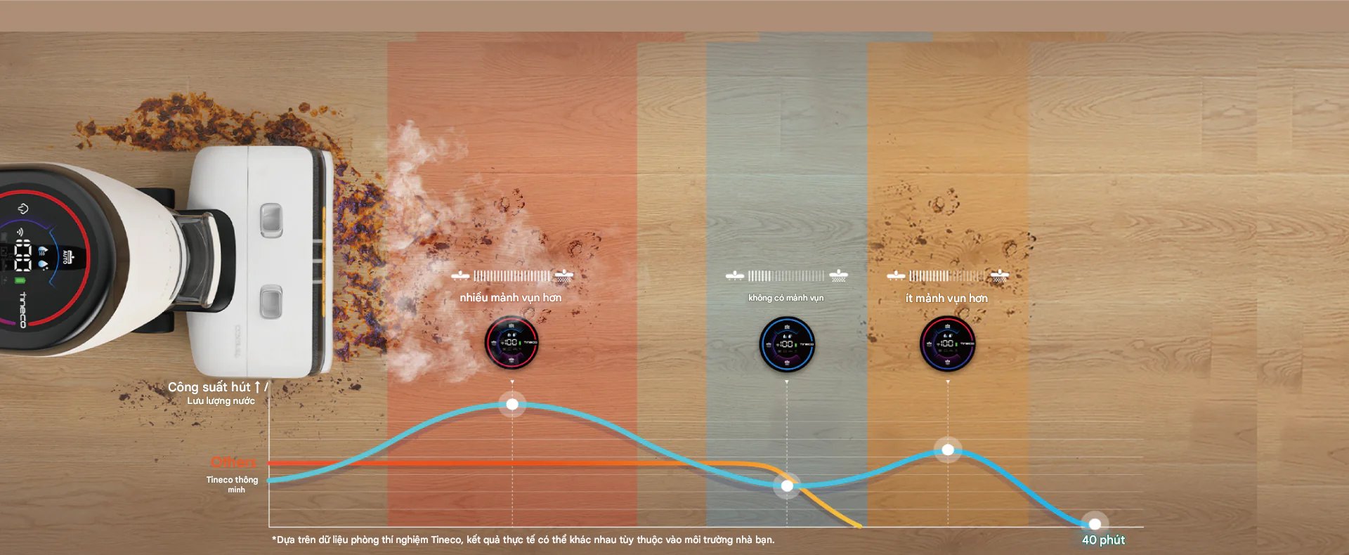 Máy hút bụi lau nhà Tineco S7 Stretch Steam với Cảm biến thông minh iLoop