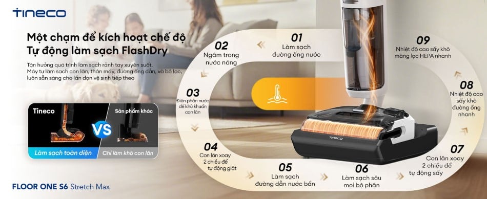 Máy hút bụi lau sàn khô ướt Tineco Floor One S6 Stretch Max