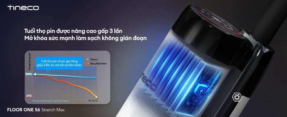 Máy hút bụi lau sàn khô ướt Tineco Floor One S6 Stretch Max