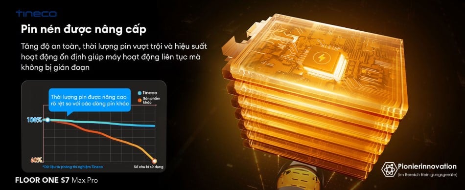 Tineco Floor One S7 Max Pro được định vị là dòng máy làm sạch sàn khô ướt cao cấp, hướng đến việc giải phóng hoàn toàn sức lao động cho người dùng