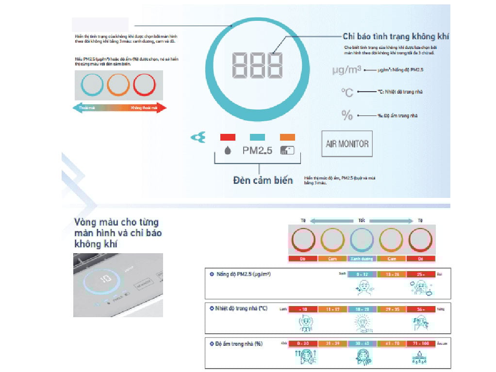 Máy lọc không khí Daikin MCK555AVMV Hệ thống màng lọc tối ưu