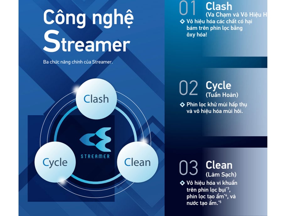 Máy lọc không khí Daikin MCK555AVMV Chế Độ Tạo Ẩm – Giữ Độ Ẩm Lý Tưởng Cho Không Gian