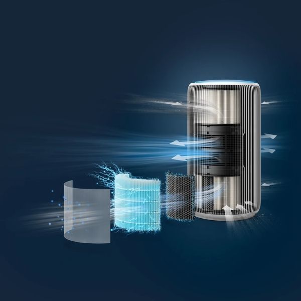 Máy lọc không khí Philips AC3210/12 Hệ Thống Lọc 3 Lớp Tiên Tiến