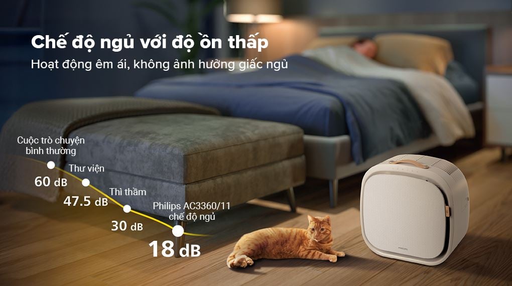 Máy lọc không khí Philips AC3360/11 Chế độ tự động thông minh với cảm biến AeraSense