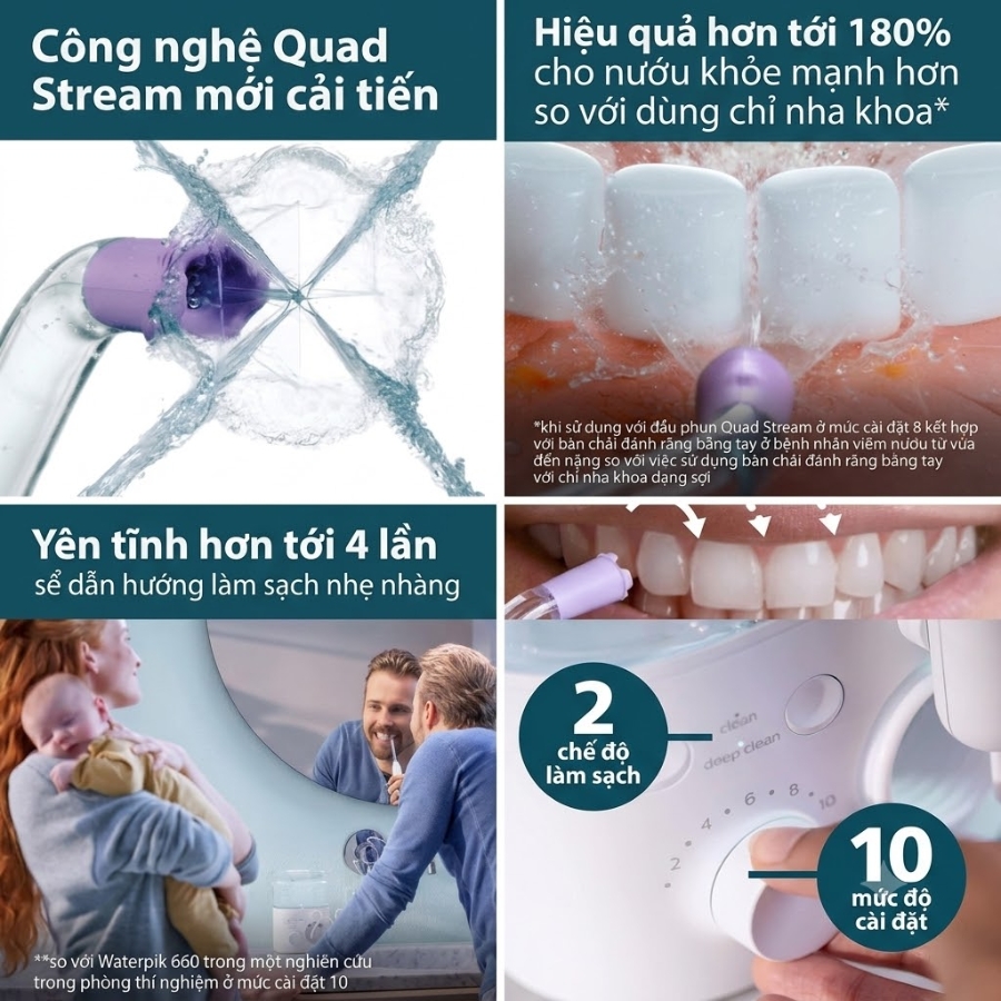 Máy tăm nước Philips HX3711/20 - Philips Sonicare 3000 Sản phẩm này thích hợp để chăm sóc nướu, loại bỏ mảng bám, làm sạch kẽ răng và massage nướu.