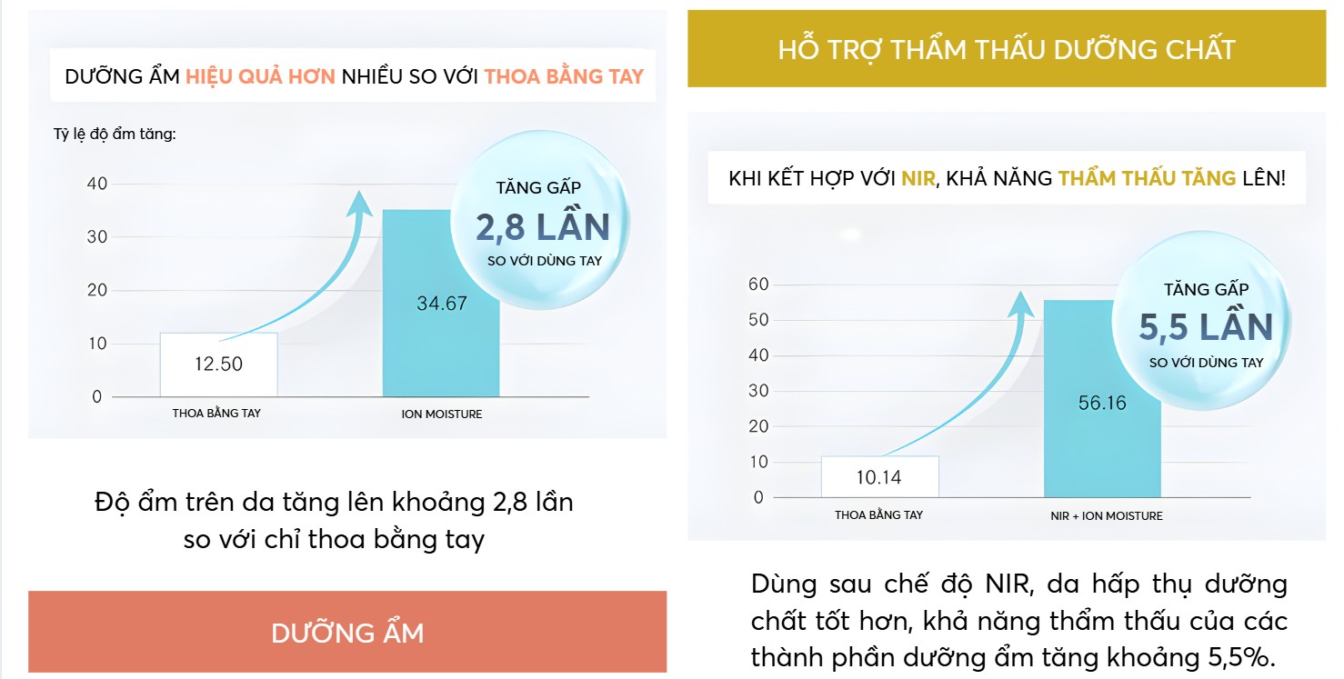 Máy triệt lông Mytrex MiRAY One có chế độ đẩy dưỡng