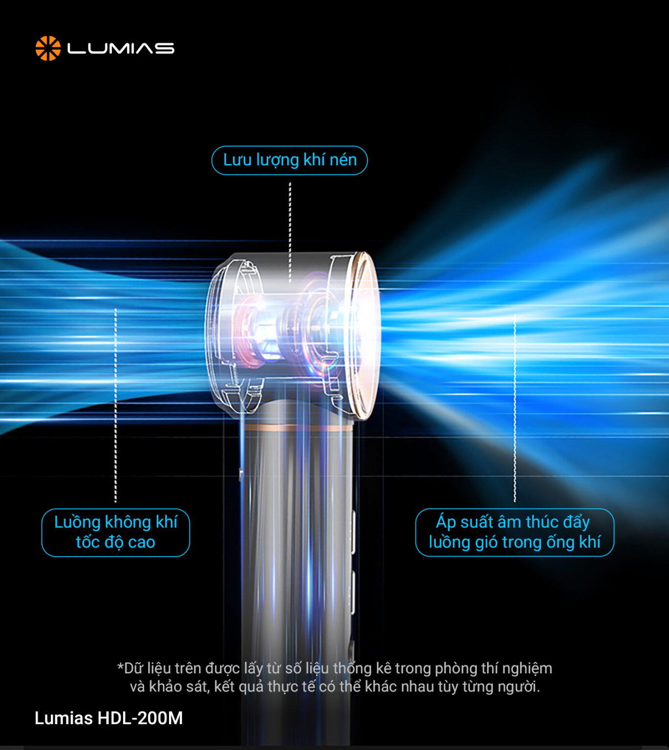 Máy uốn tạo kiểu Lumias HDL-200M ion âm