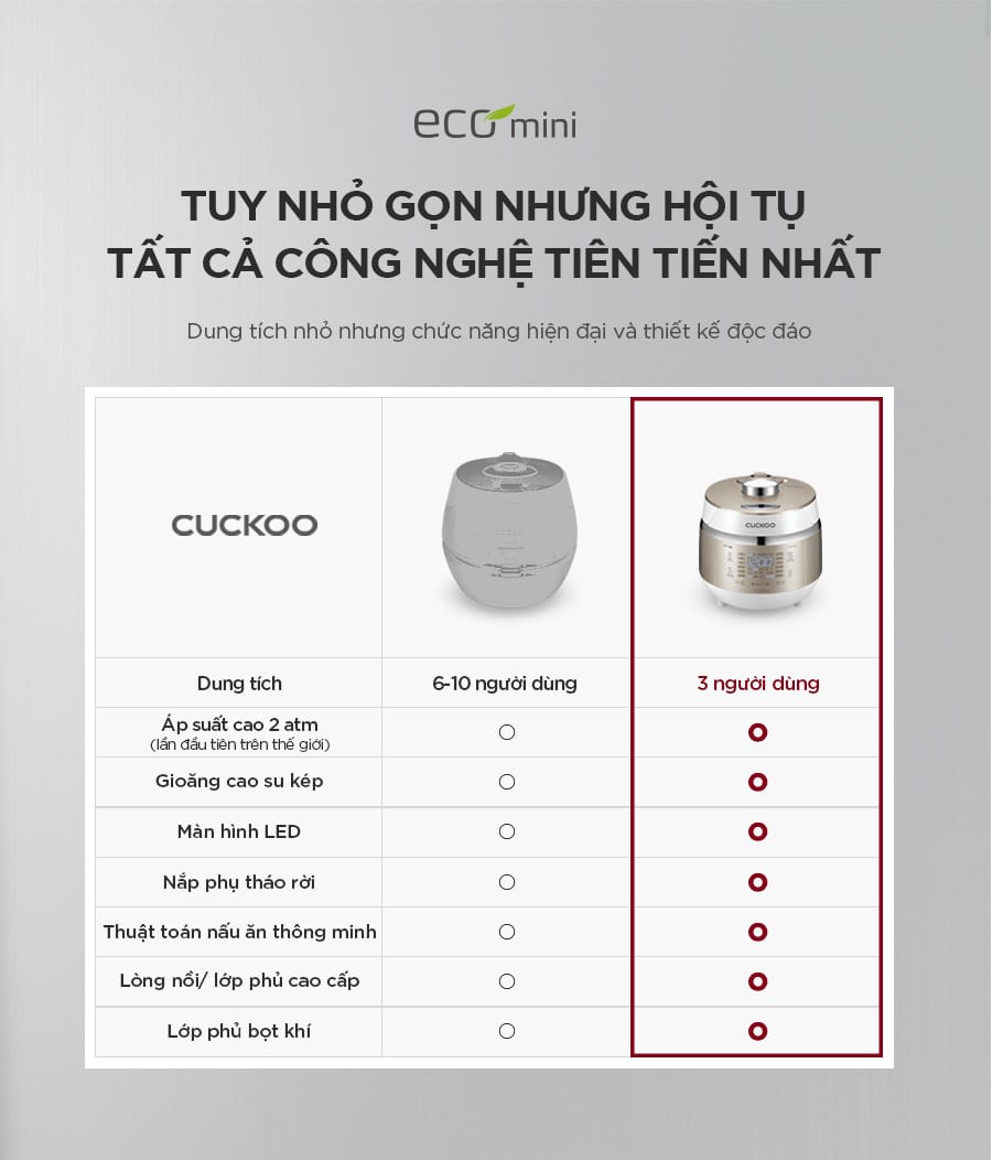 Nồi cơm điện cao tần Cuckoo CRP EHS0309F 0.54L&nbsp;phiên bản quốc tế sử dụng ngôn ngữ hiển thị tiếng anh, thuận lợi hơn cho người dùng.