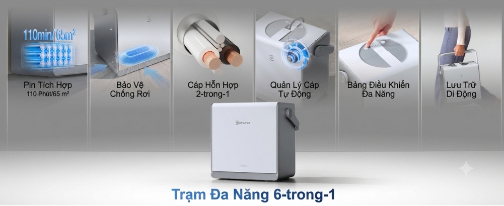 Robot lau kính Ecovacs Winbot W2S Omni Trạm làm sạch di động 6 trong 1 OMNI Station cho khả năng làm sạch linh hoạt mọi nơi