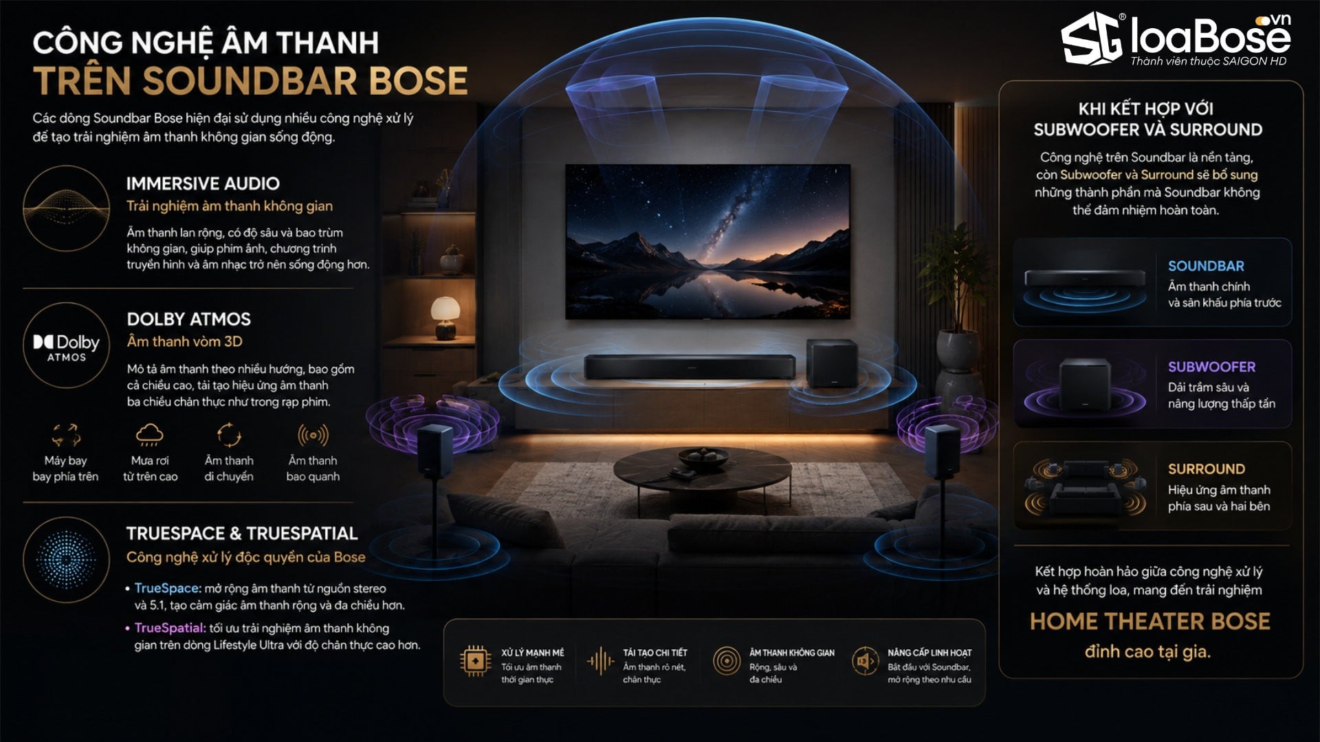 Các công nghệ âm thanh giải trí hiện đại, tiên tiến trên các mẫu SoundBar Bose