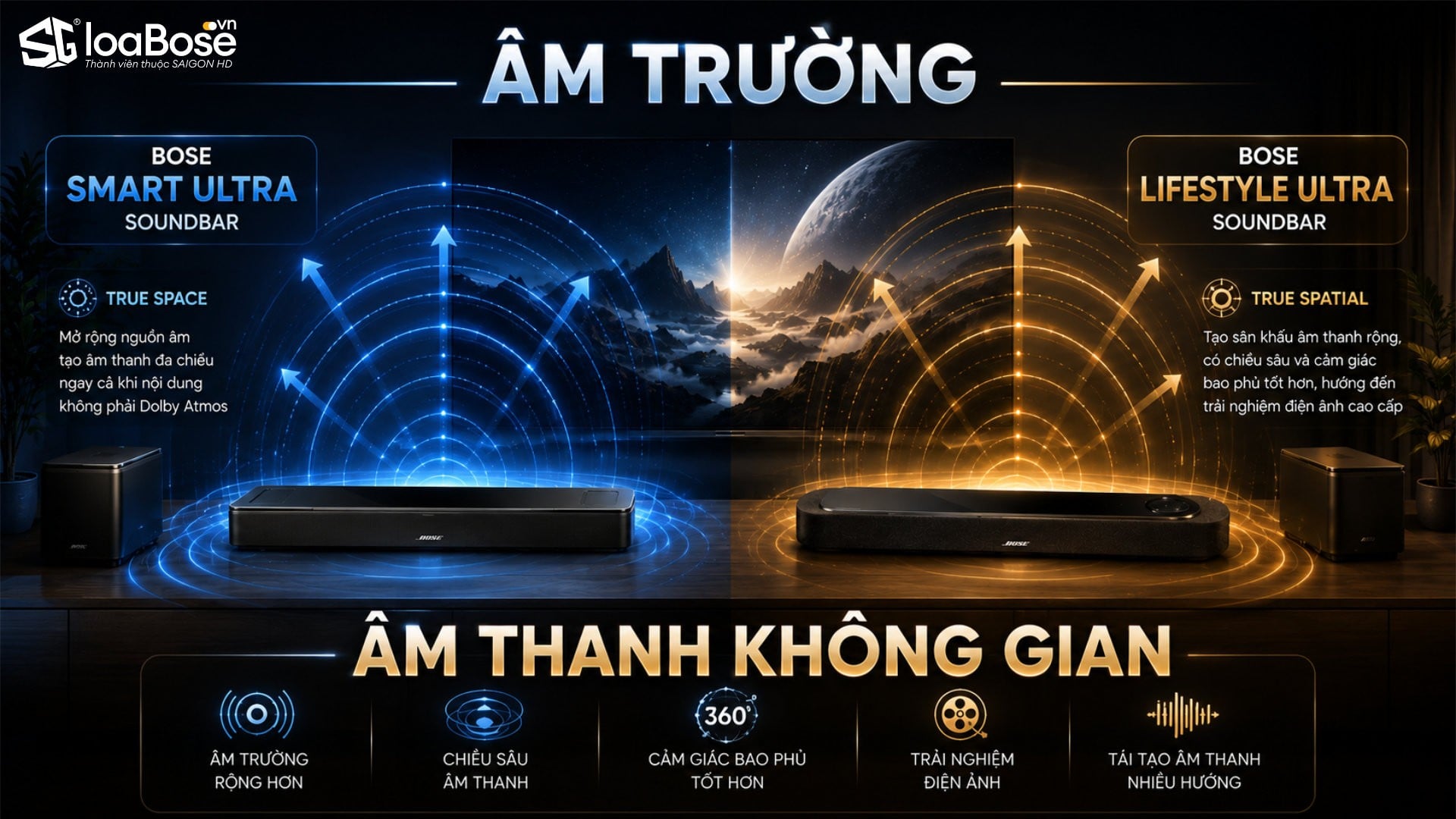 So sánh âm trường và không gian âm thanh 3D của Bose Lifestyle Ultra SoundBar vs Bose Smart Ultra SoundBar