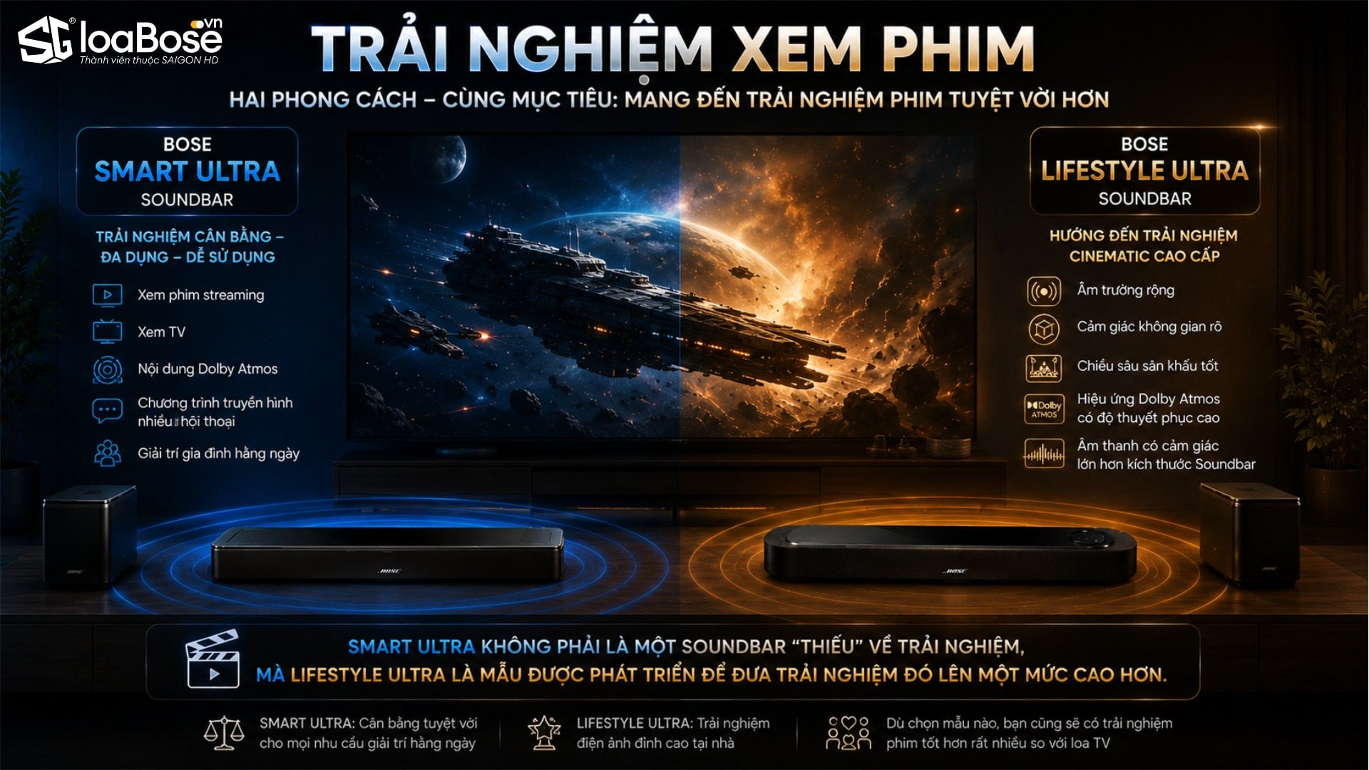 So sánh trải nghiệm xem phim thực tế trên Bose Lifestyle Ultra SoundBar vs Bose Smart Ultra SoundBar