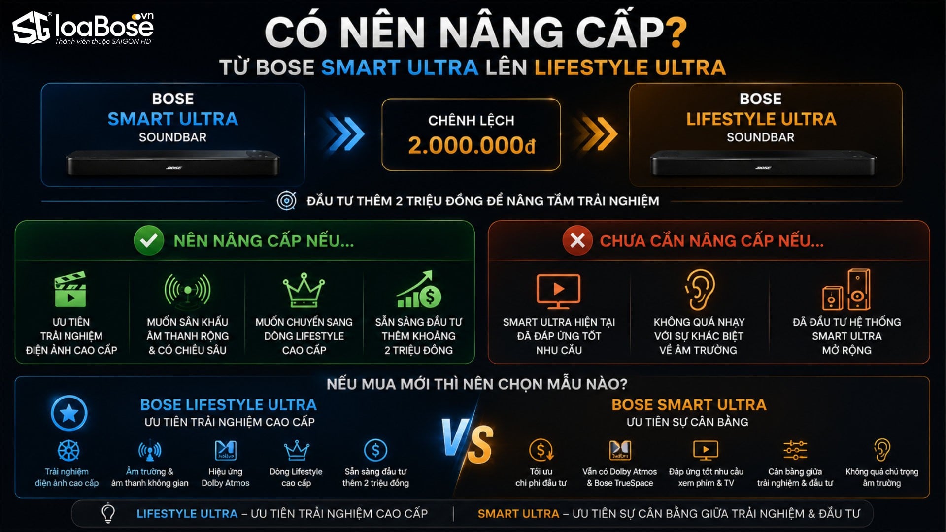 Có nên nâng cấp từ Bose Smart Ultra SoundBar lên Bose Lifestyle Ultra SoundBar