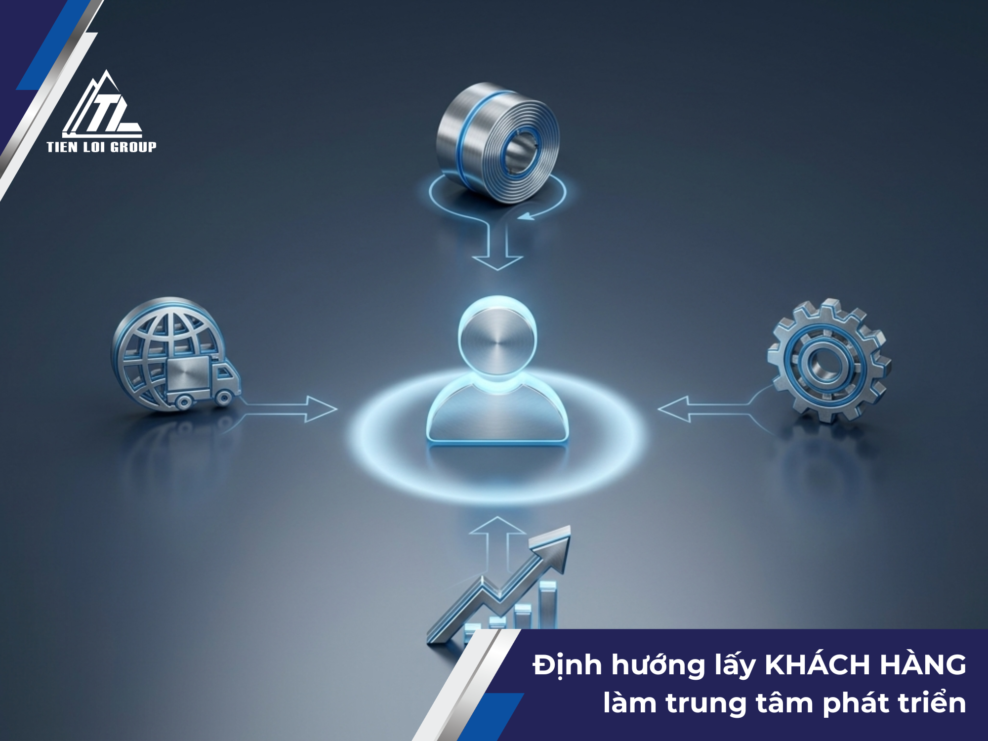 ĐỊNH HƯỚNG KHÁCH HÀNG & DỊCH VỤ – TIẾN LỢI GROUP LẤY KHÁCH HÀNG LÀM TRUNG TÂM