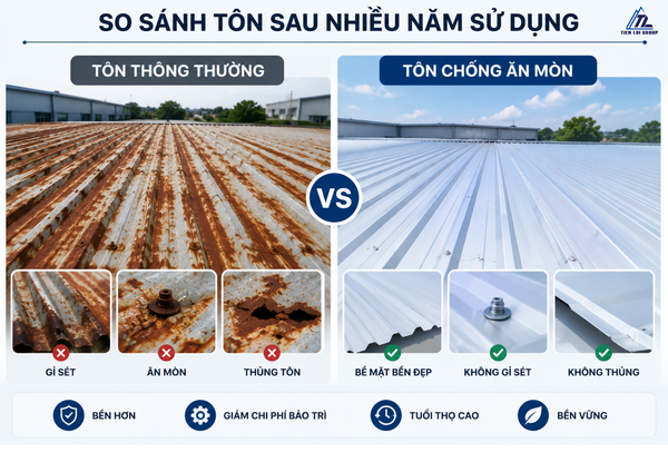 XU HƯỚNG SỬ DỤNG TÔN CHỐNG ĂN MÒN NĂM 2026: GIẢI PHÁP BỀN VỮNG CHO CÔNG TRÌNH