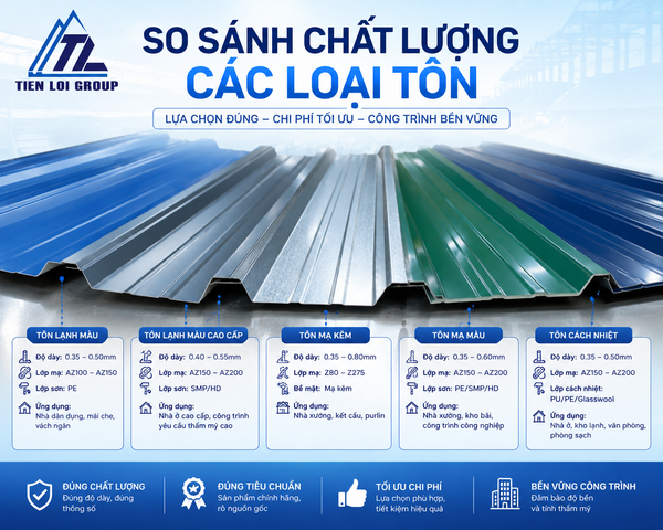 NHỮNG SAI LẦM THƯỜNG GẶP KHI MUA TÔN KHIẾN CHI PHÍ TĂNG CAO