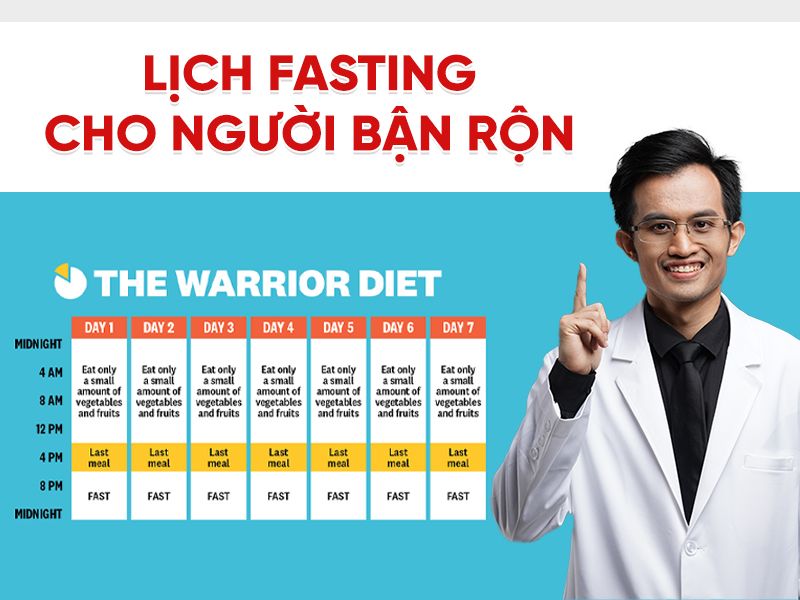 Lịch fasting tối ưu cho người bận rộn: 16/8, 24h hay 36h – nên chọn cái nào?