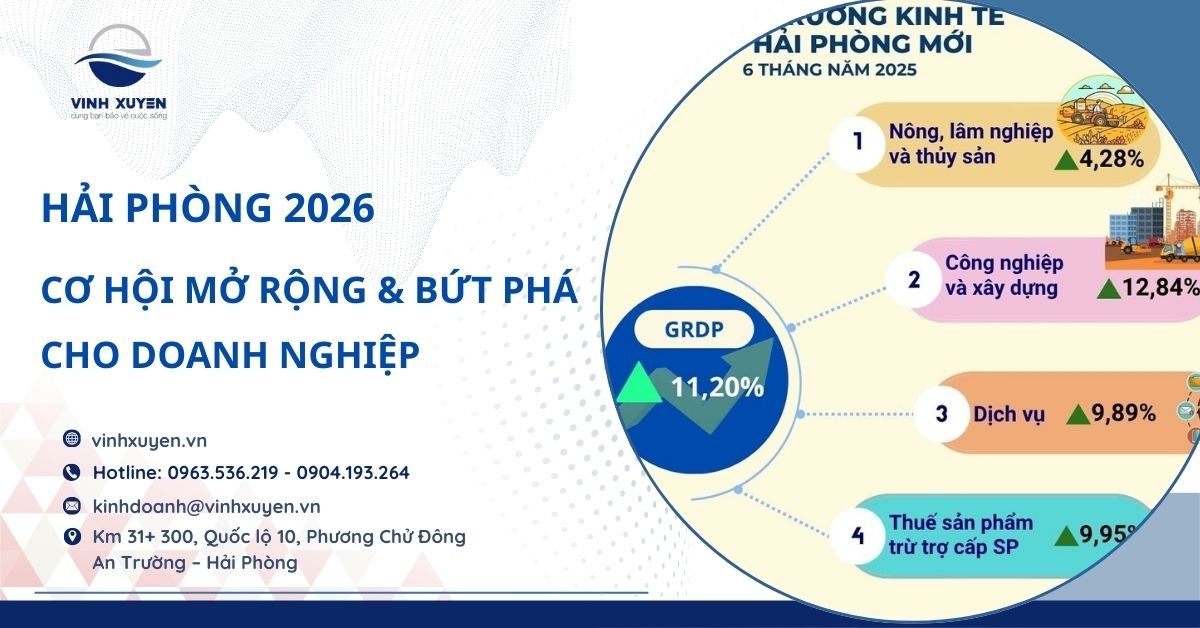 Hải Phòng 2026: Cơ Hội Mở Rộng & Bứt Phá Cho Doanh Nghiệp