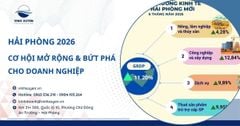 Hải Phòng 2026: Cơ Hội Mở Rộng & Bứt Phá Cho Doanh Nghiệp