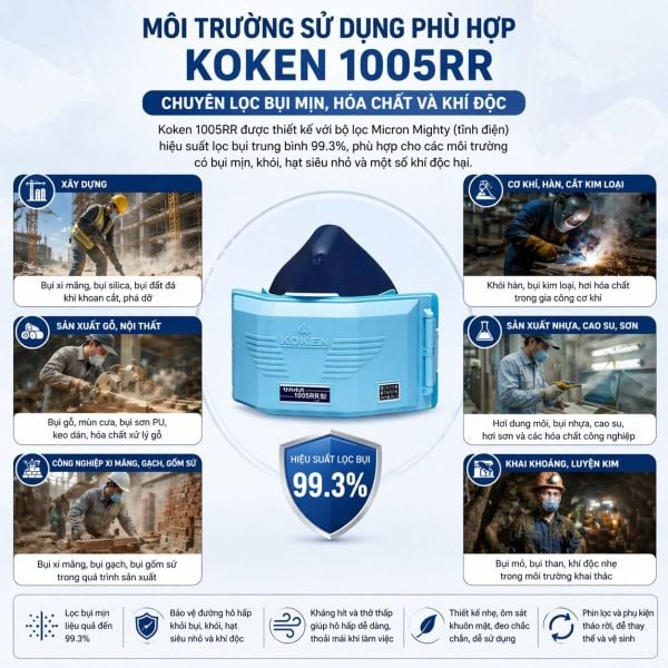 Mặt nạ Koken 1005RR chính hãng dành cho thợ mộc