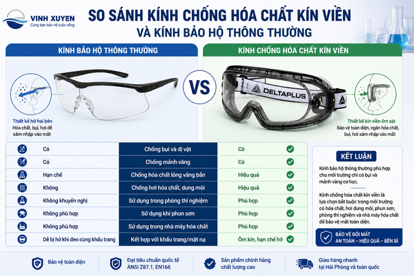 So sánh kính chống hóa chất kín viền và kính bảo hộ thông thường