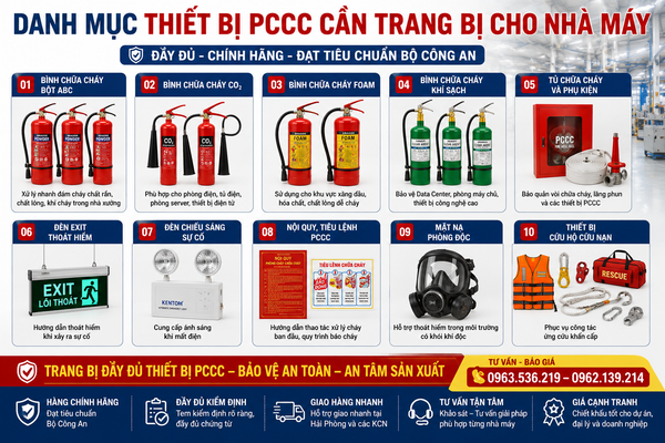 Danh mục các thiết bị PCCC cần trang bị cho nhà máy