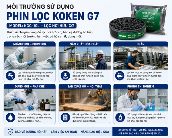 Môi trường sử dụng phin lọc Koken KGC -10C