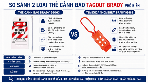 So sánh hai loại thẻ cảnh báo tagout