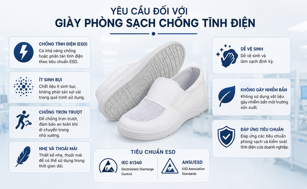 Yêu cầu đối với giày phòng sạch chống tĩnh điện