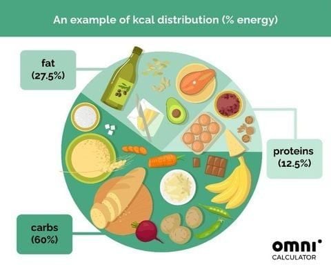 Giải Thích Tầm Quan Trọng Của Việc Kiểm Soát Calo Trong Quá Trình Giảm Cân