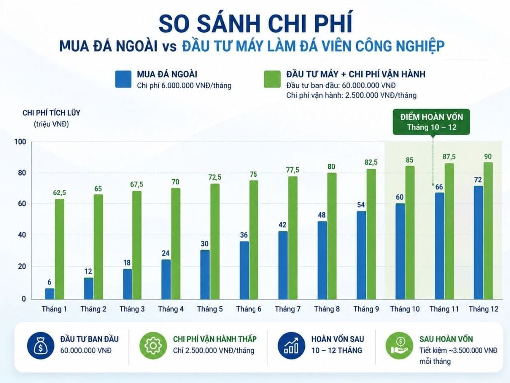 So sánh chi phí đầu tư máy làm đá viên và mua đá ngoài