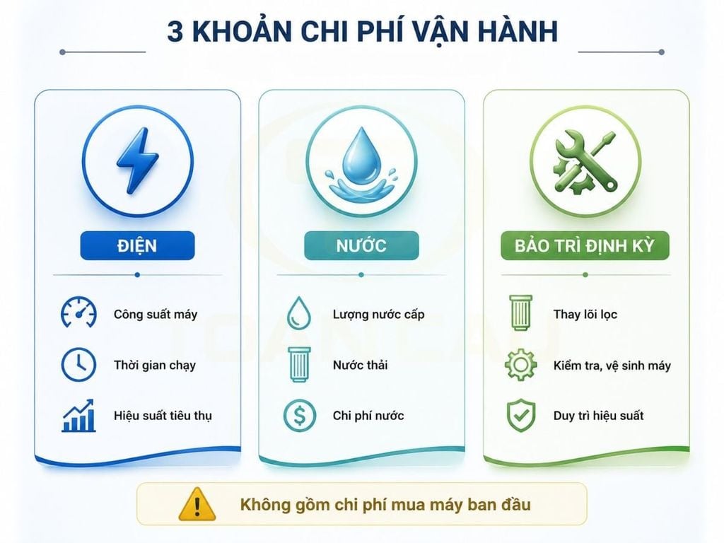 Ba khoản chi phí vận hành máy làm đá công nghiệp