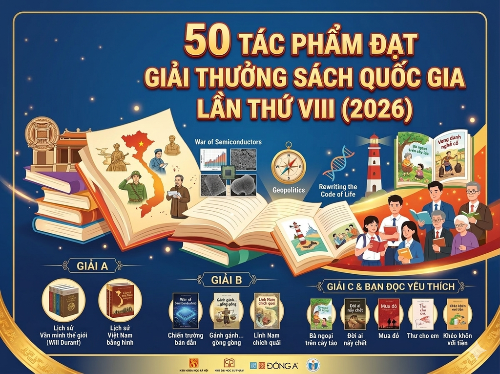 50 tác phẩm đạt Giải thưởng Sách Quốc gia lần thứ VIII 2026