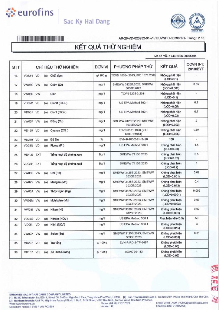 Kết quả kiểm nghiệm nước ion kiềm Mira pH8+