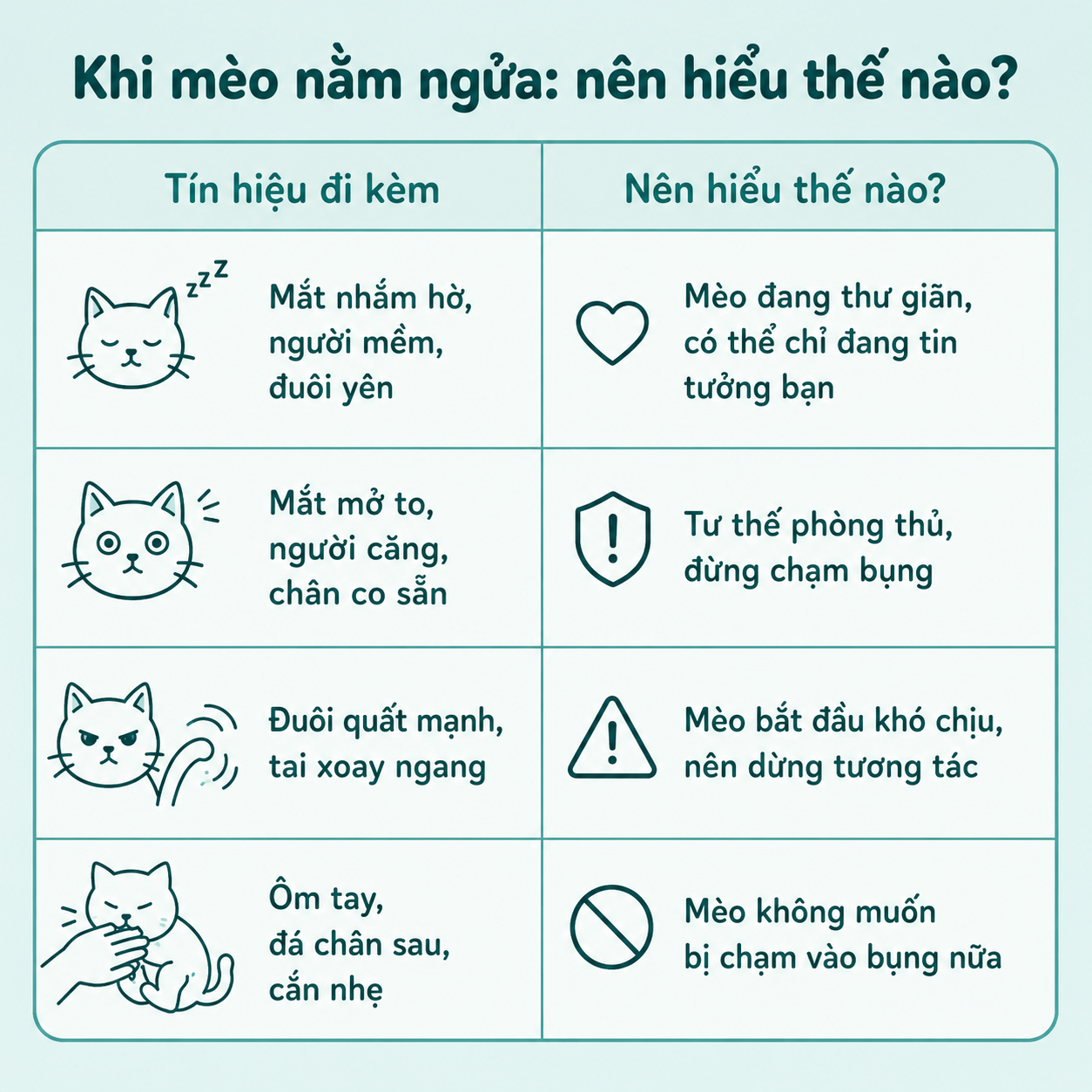 Tư thế toàn thân của mèo