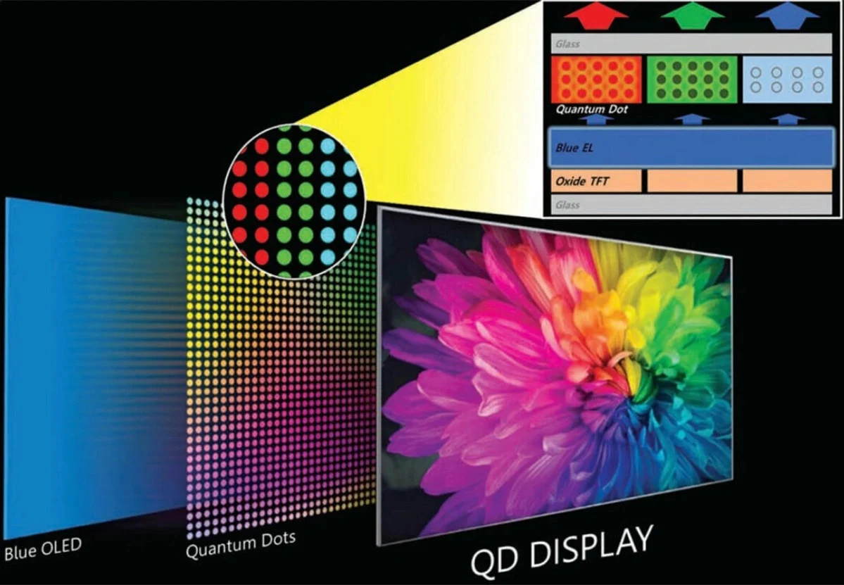 Đây là thời điểm nên mua TV QD-Mini LED nếu giá hợp lý so với QLED cùng kích thước