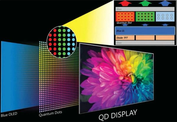 Đây là thời điểm nên mua TV QD-Mini LED nếu giá hợp lý so với QLED cùng kích thước