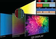 Đây là thời điểm nên mua TV QD-Mini LED nếu giá hợp lý so với QLED cùng kích thước