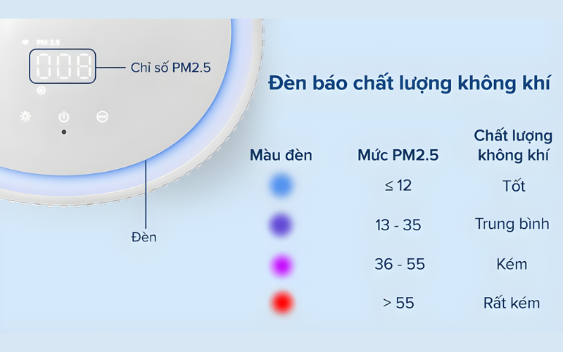 máy lọc không khí và bù ẩm Philips AC3420/10