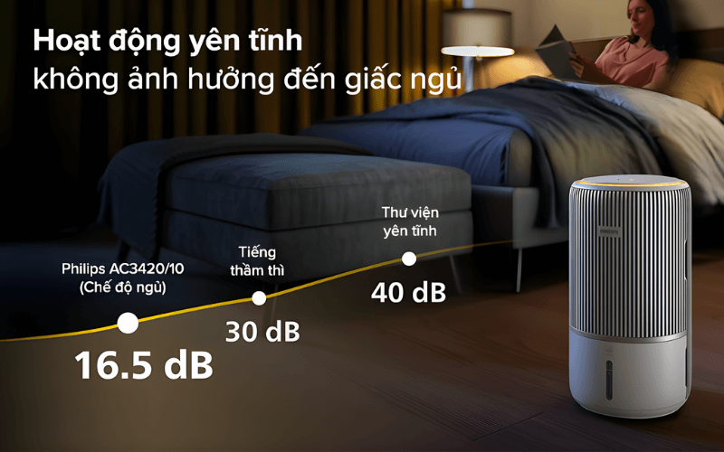 Ngăn chứa nước máy lọc không khí và bù ẩm Philips AC3420/10