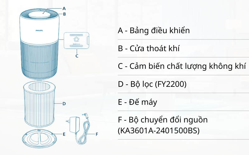 Máy lọc không khí Philips AC2220/10 nhỏ gọn
