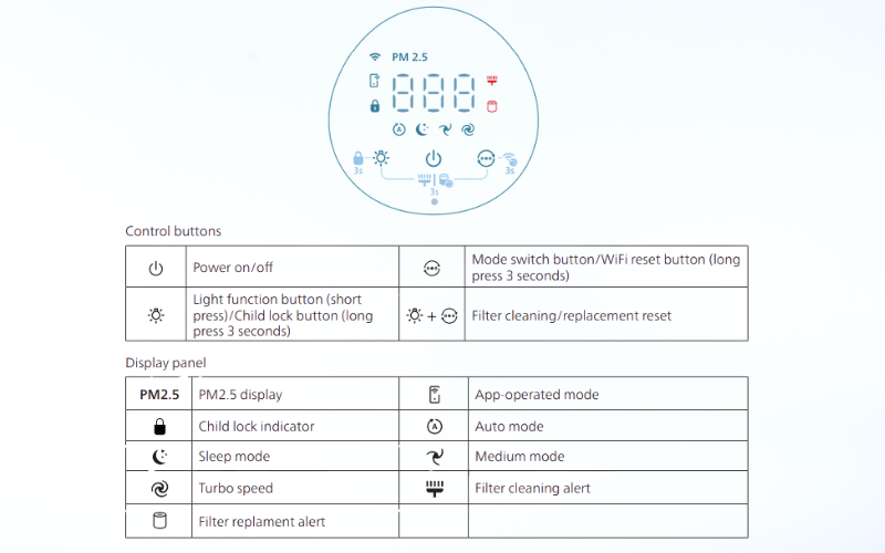 bảng điều khiển máy lọc không khí Philips AC2220/10 nhỏ gọn