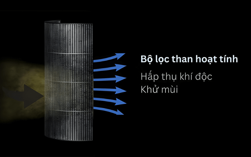 Máy lọc không khí DYSON Purifier Big + Quiet Formaldehyde BP03 màu nickel sáng/ xanh phổ