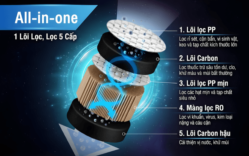 Máy lọc nước RO để bàn Philips ADD6910DG/90