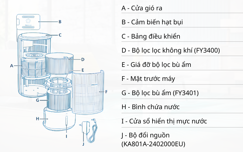 sử dụng máy lọc không khí và bù ẩm Philips AC3420/10