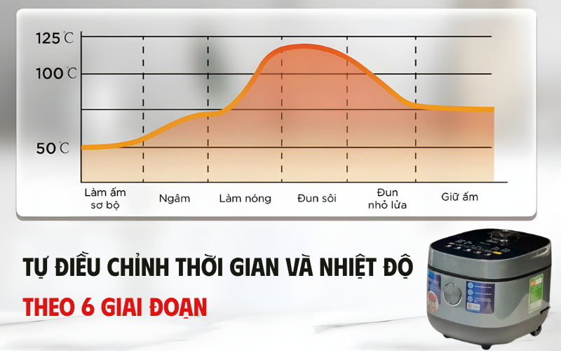 Nồi cơm điện MIDEA MRD180T2BDGF dung tích 1,8L