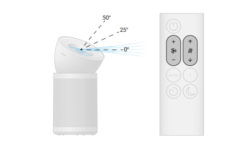 Máy lọc không khí DYSON Purifier Big + Quiet Formaldehyde BP03 màu nickel sáng/ xanh phổ