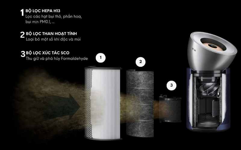 Máy lọc không khí DYSON Purifier Big + Quiet Formaldehyde BP03 màu nickel sáng/ xanh phổ