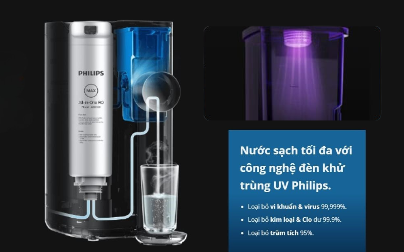 Máy lọc nước RO để bàn Philips ADD6910/74