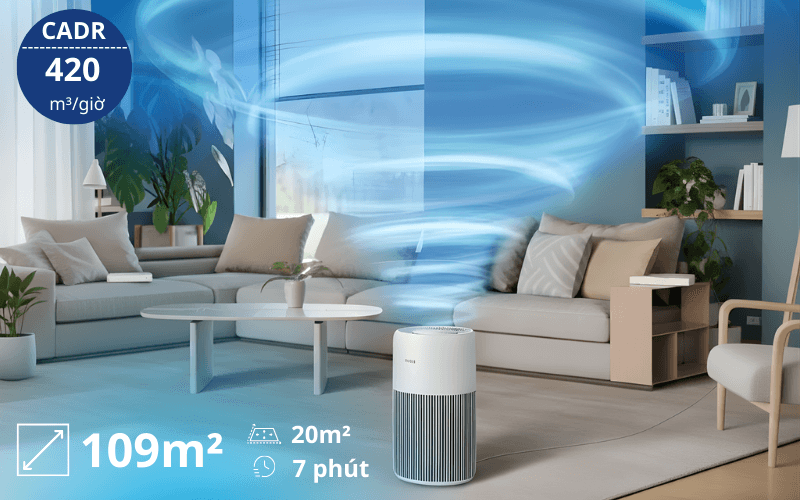 Máy lọc không khí Philips AC2220/10
